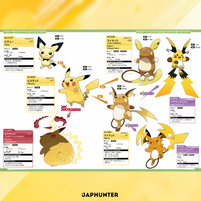 Pokémon Official National Pokédex 1996–2026 | Japanese Edition | Official Book
